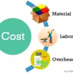 Certificate Maintenance Cost